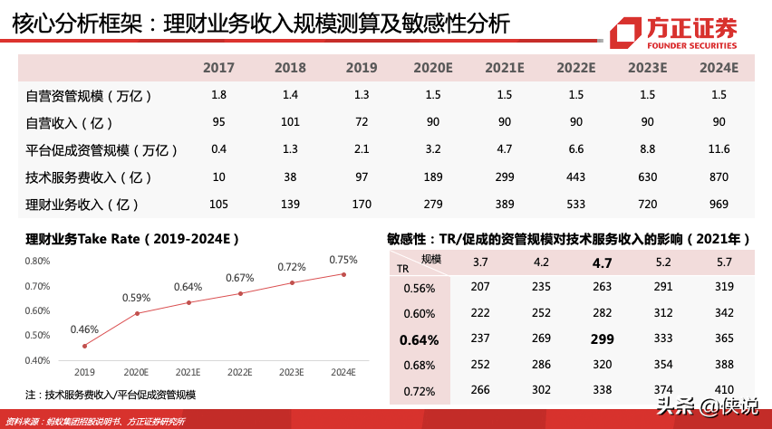 蚂蚁集团180页深度报告，蚂蚁的野望，得其大者兼其小