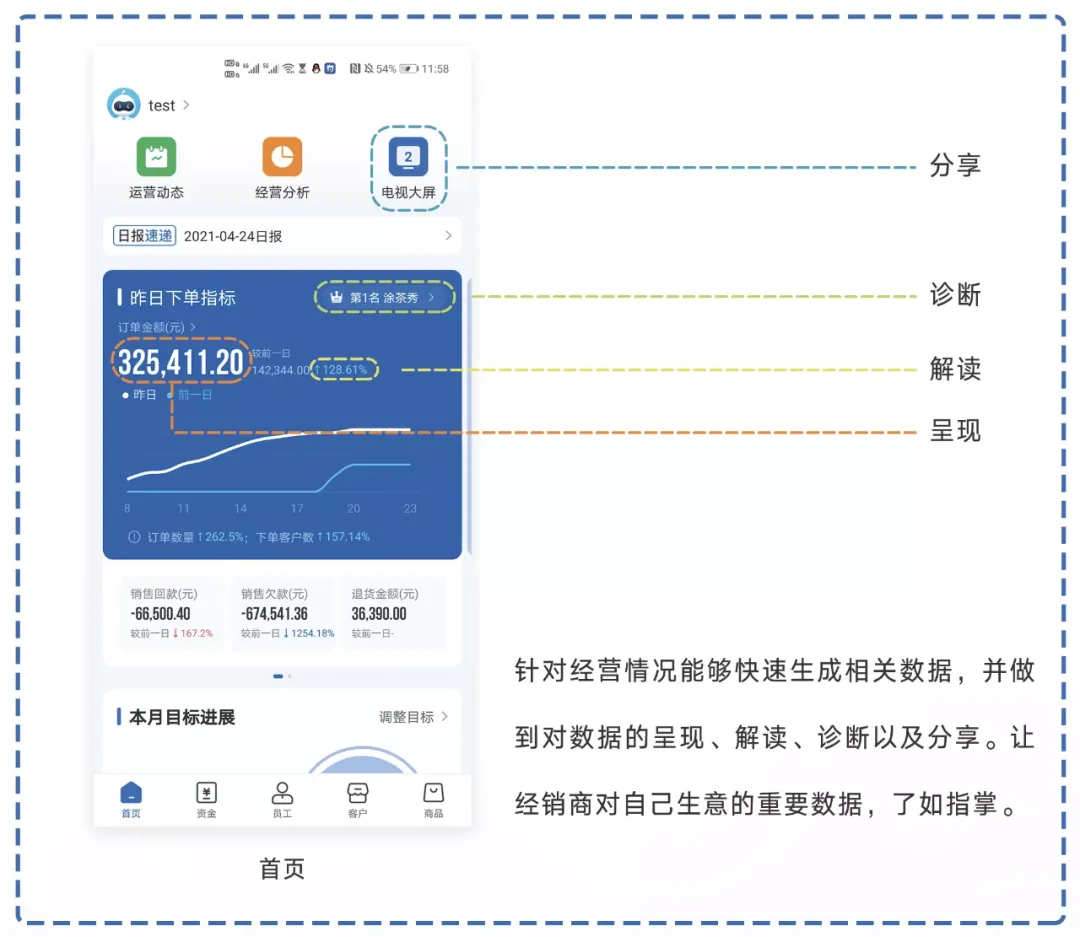 每一次新零售战争打响，为什么受伤的总是经销商？