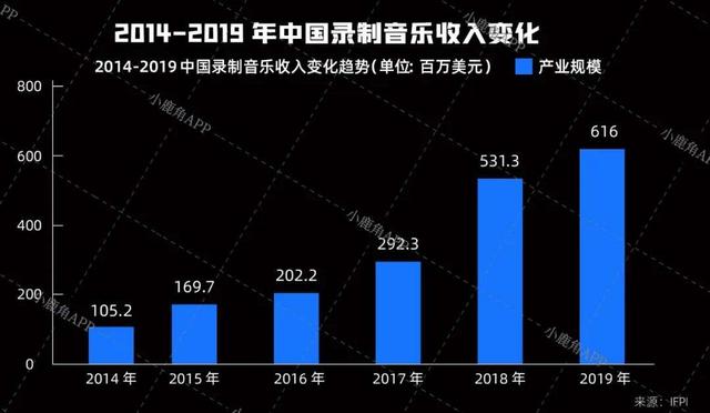 成军4年，TME打造音乐行业新基建