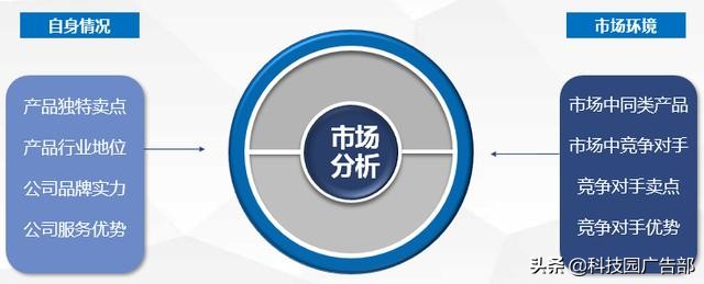 百度账户搭建及优化全流程，投放必看