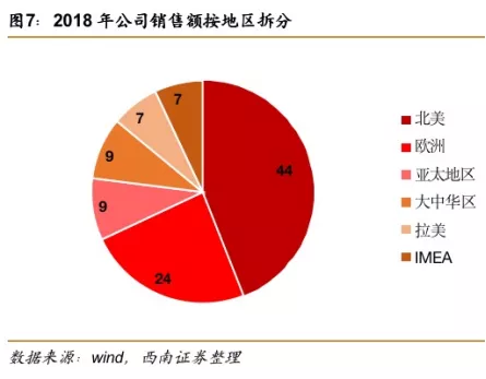 万字解读宝洁：未来最大变数在中国？