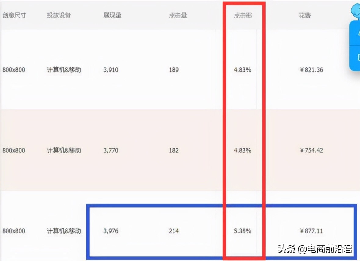 淘宝新品上架后，直通车测图测款操作技巧解析，快速打造爆款产品