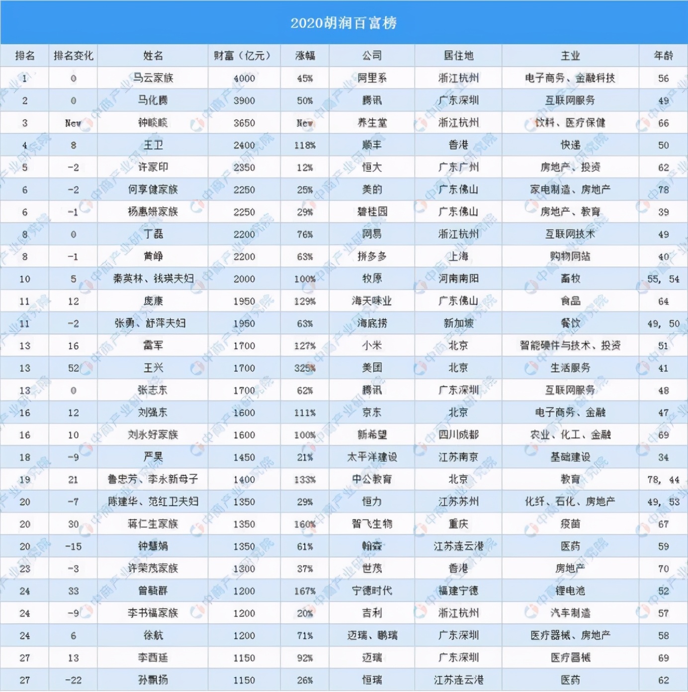 滴滴遭遇闪电下架，释放了这3个政策信号