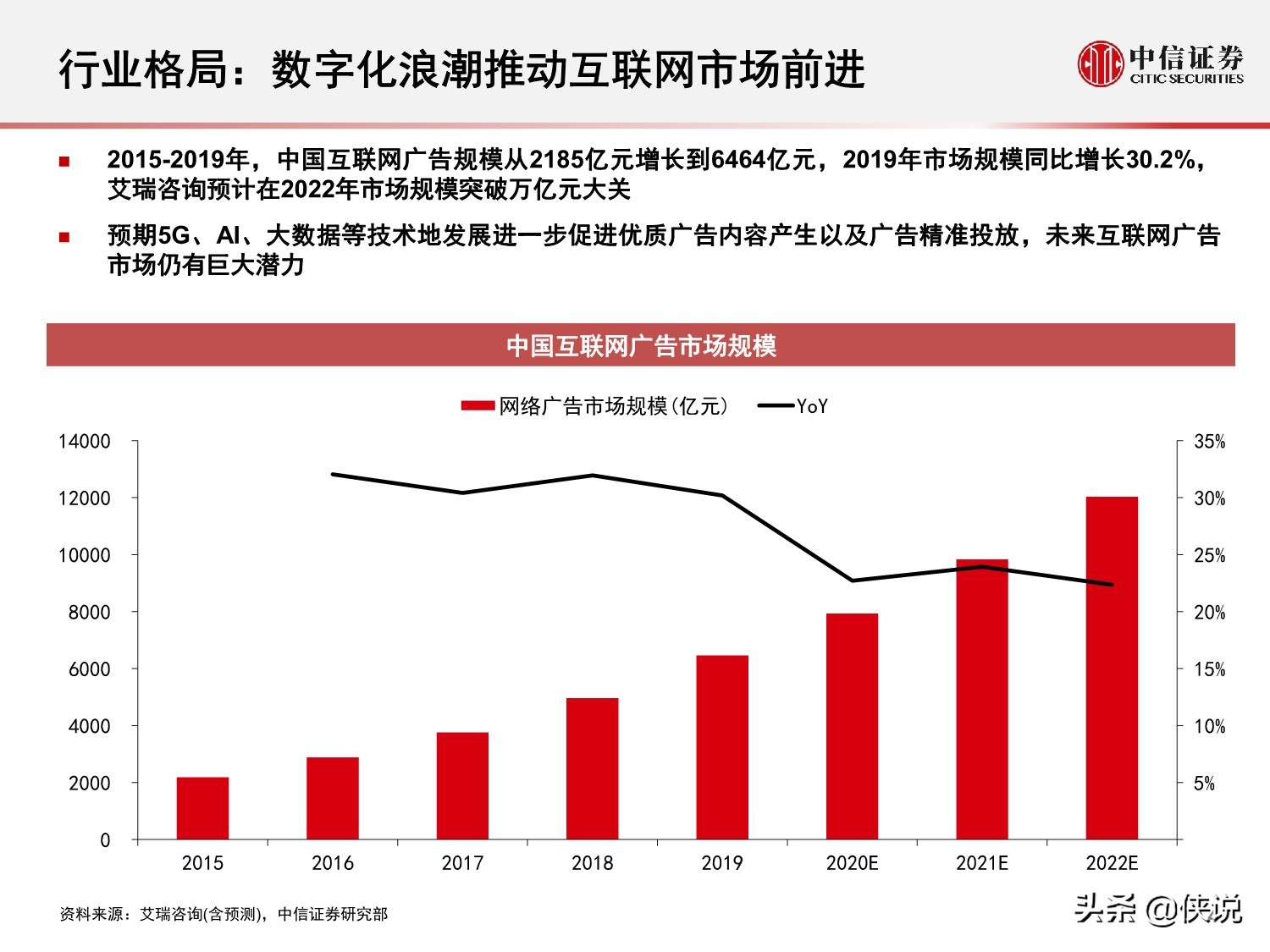 互联网广告的演变历程与趋势研究报告