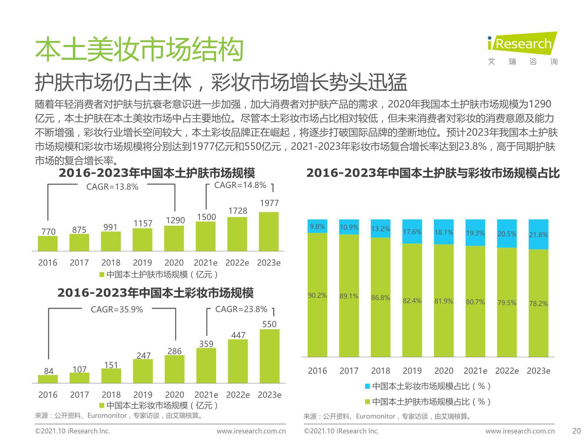 2021年中国本土美妆行业研究报告