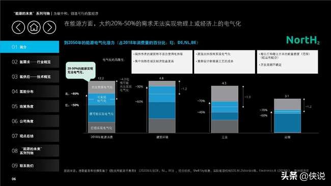 德勤能源的未来专题报告：为碳中和，创造可行的氢经济