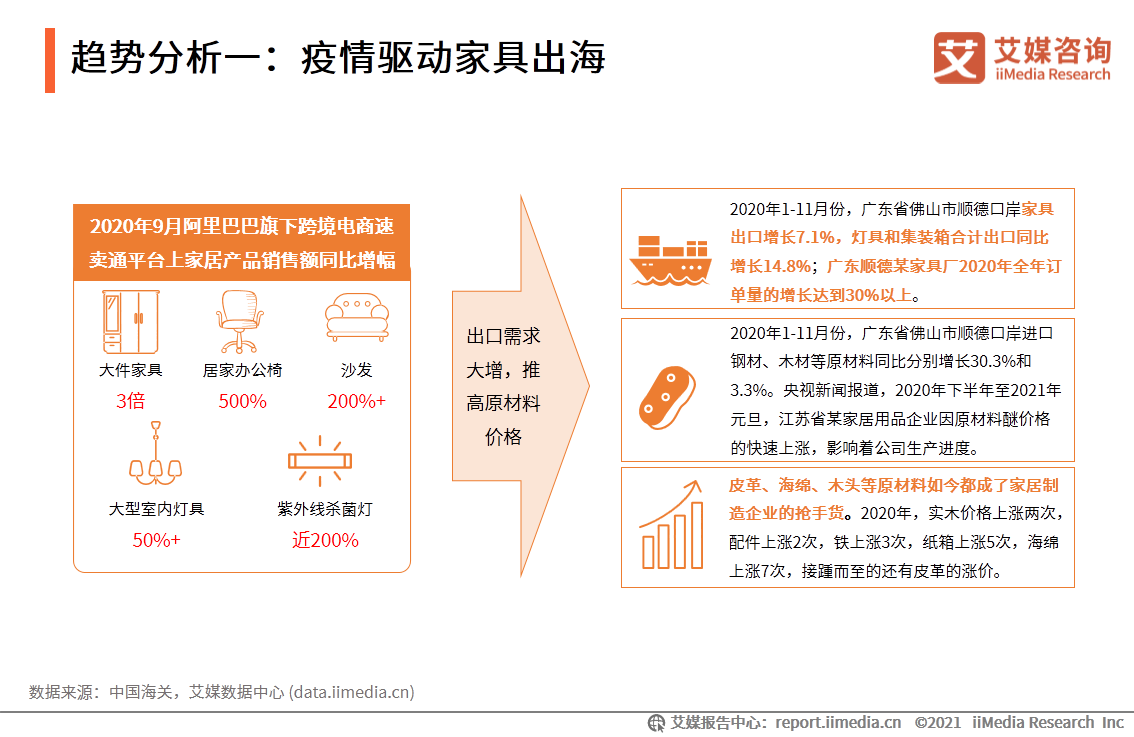 中国家居行业报告：疫情驱动家具出海，精装房趋势打开2B市场