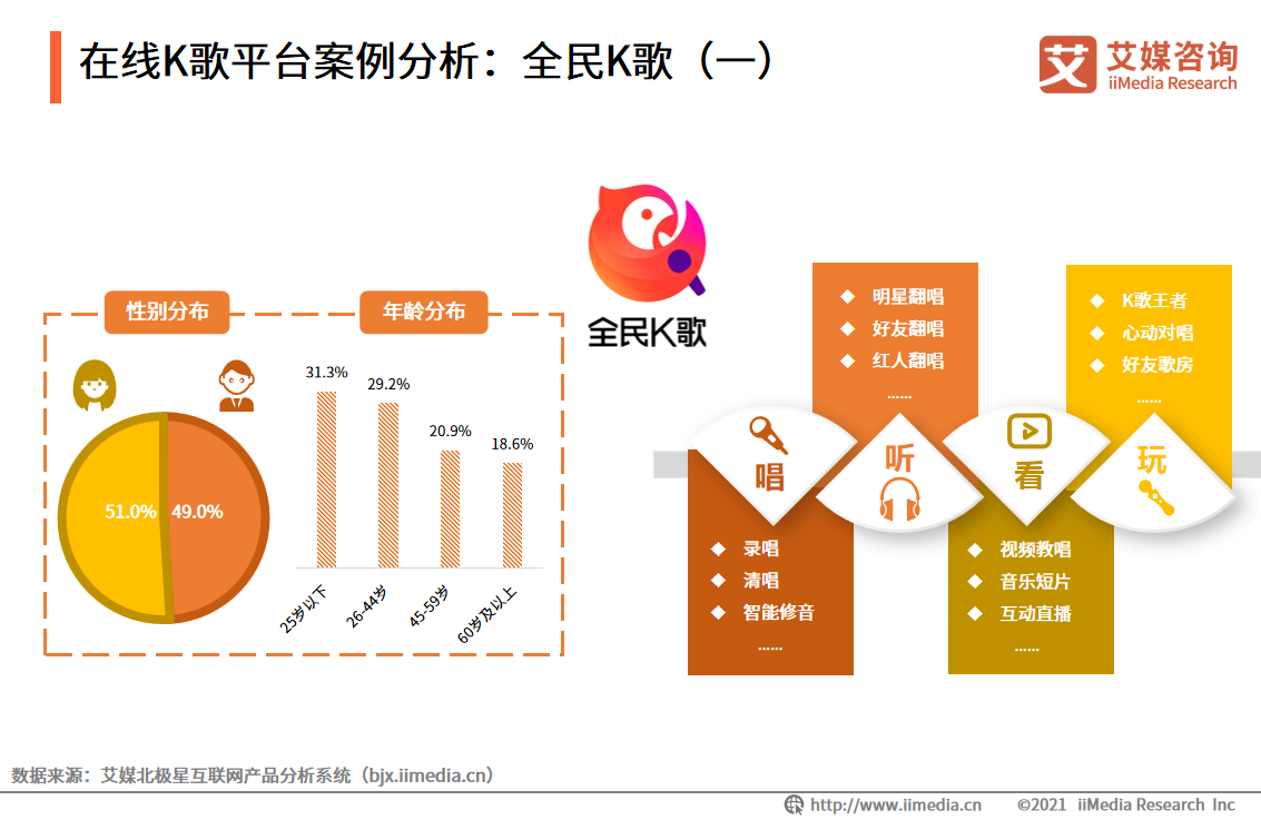 中国在线K歌行业：用户圈层持续拓展，功能多样化提升用户粘性