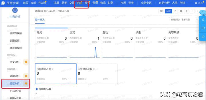 淘宝逛逛对于商家以及内容创作者来说，绝对是不容错过的流量风口