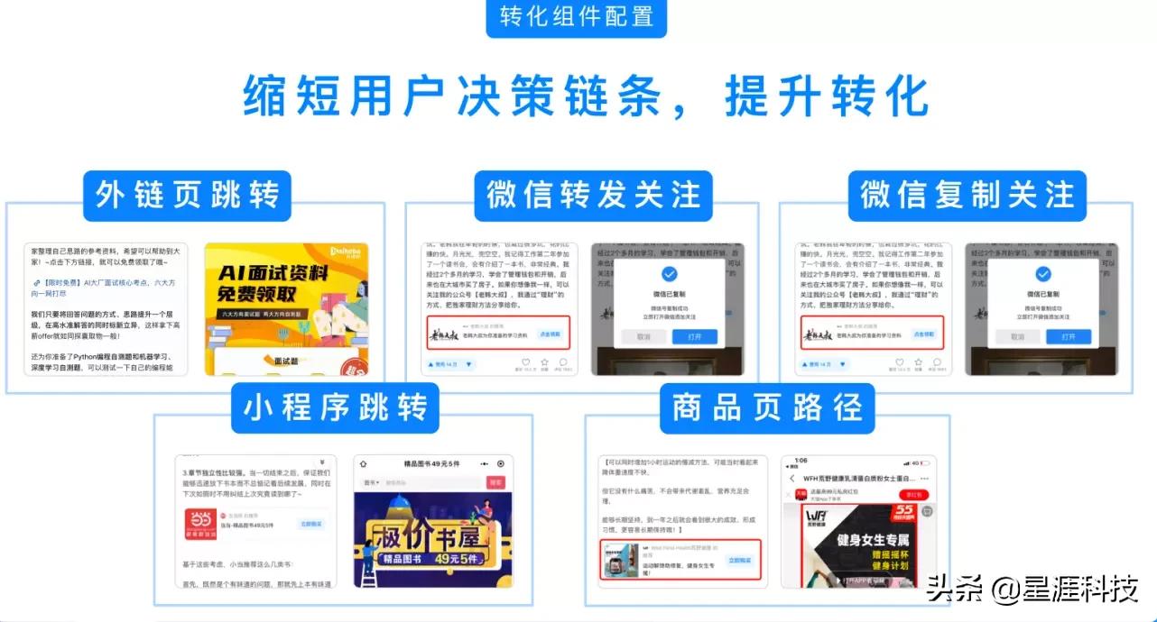 如何在知乎上打广告？一文详解