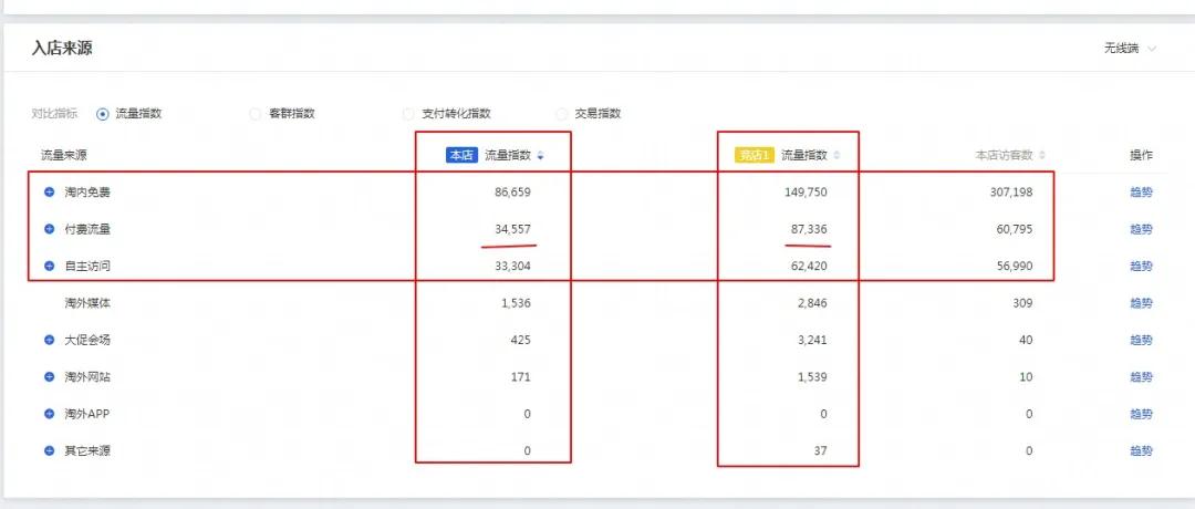 淘宝开店，如何做好超级推荐和直通车？（全方位讲解）卖家必看