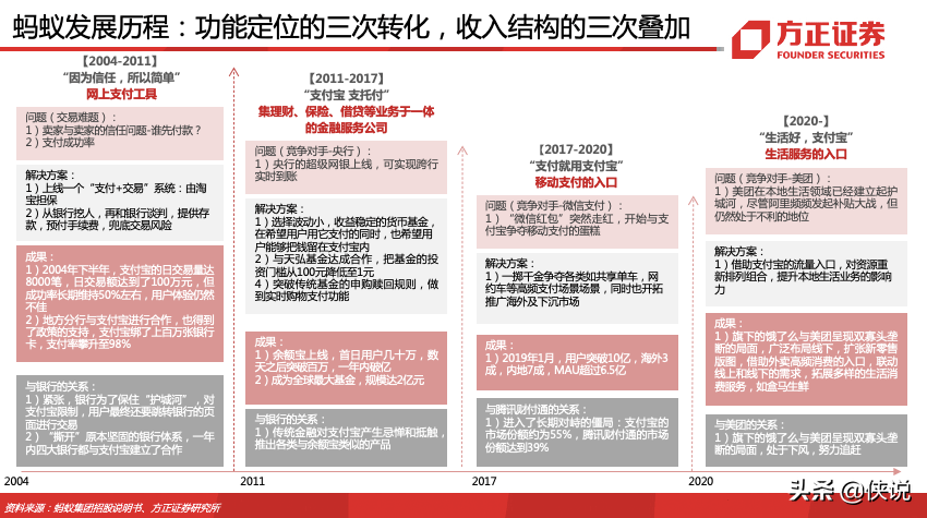 蚂蚁集团180页深度报告，蚂蚁的野望，得其大者兼其小
