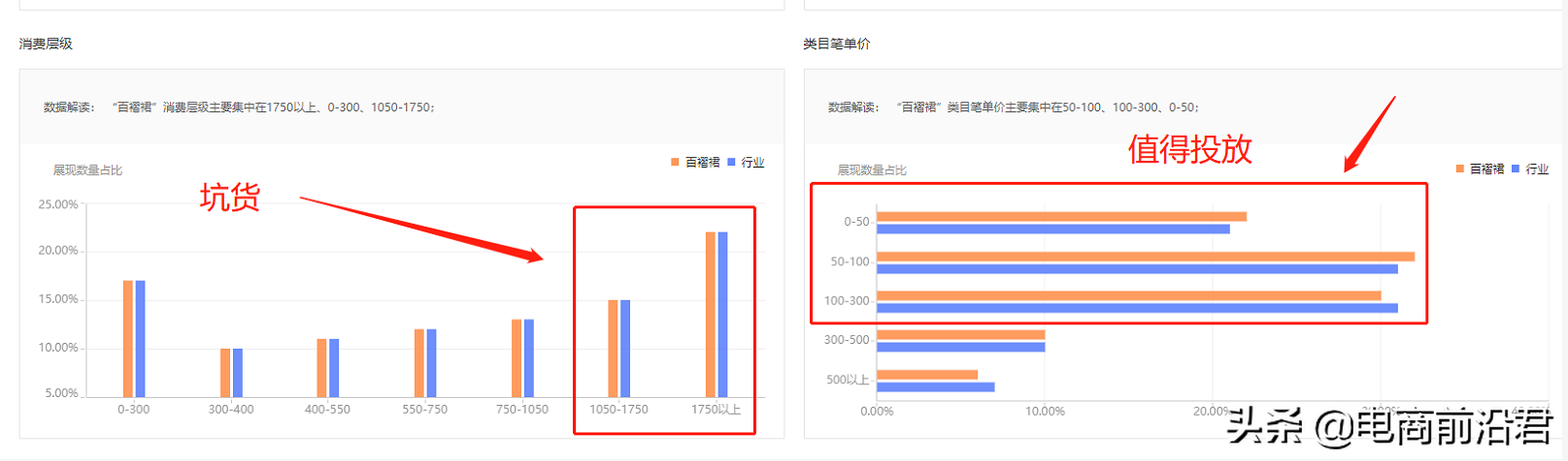 淘宝直通车实操玩法，教你如何7天快速降低PPC，拉升权重提高投产
