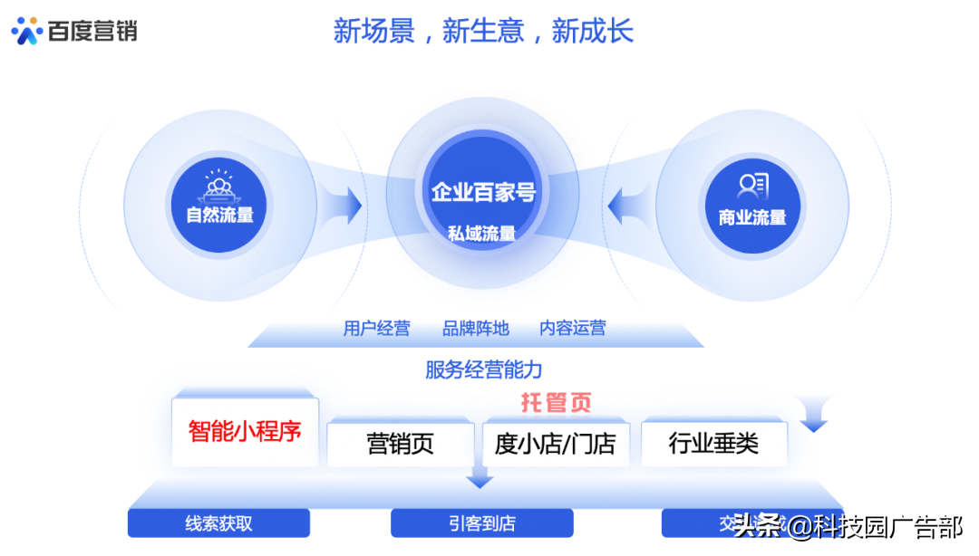中小企业获客破局必读：私域流量方法论