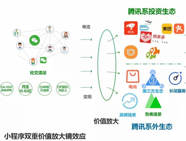 解决电商小程序运营两大难题：社群+裂变实现爆炸式传播