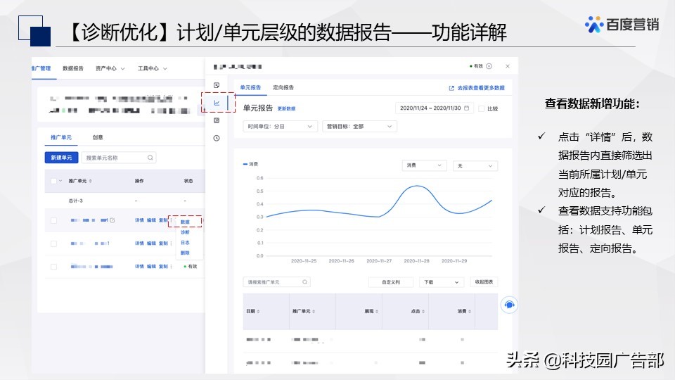 百度搜索&信息流广告春节投放管理指南