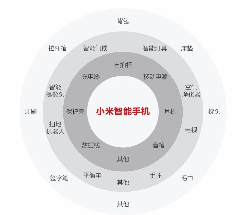 自胜者强：新十年小米如何“超越自我”