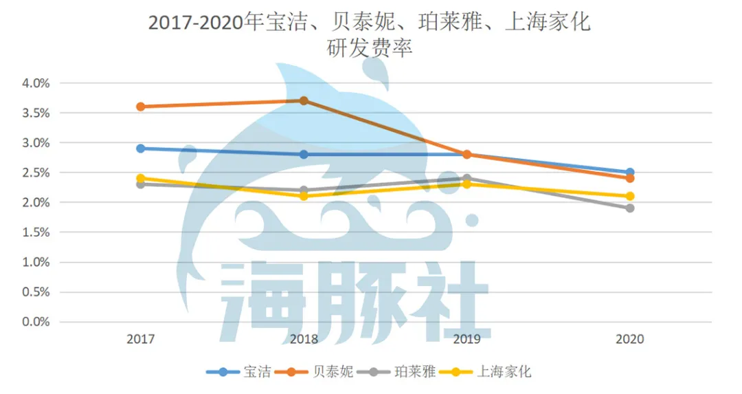 万字解读宝洁：未来最大变数在中国？