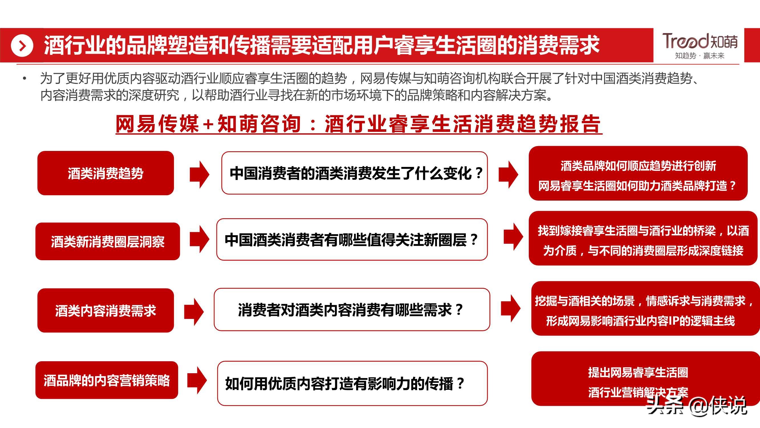 网易&知萌：2020酒行业睿享生活消费趋势报告（185页）