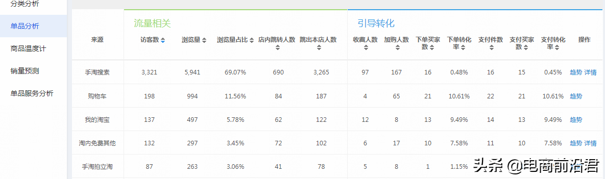 淘宝店铺实操案例，告诉你正确打破流量瓶颈的方式，数据疯狂飙升