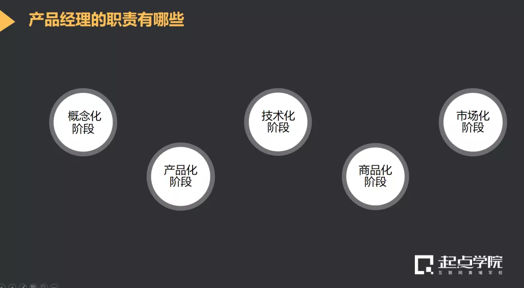 对话前百度高级产品经理：从运营岗到产品总监，我的职业成长之路