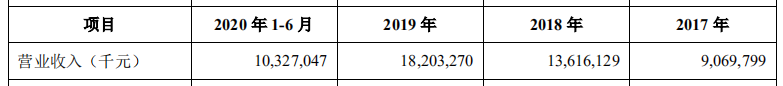 营收能力差距悬殊，京东数科能否逆袭蚂蚁帝国？