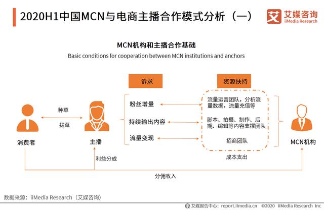 直播电商产业链及运行问题研究报告：直播电商乱象如何应对？