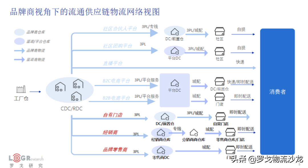 营销新变化叠加渠道裂变，“一盘货”如何制胜？