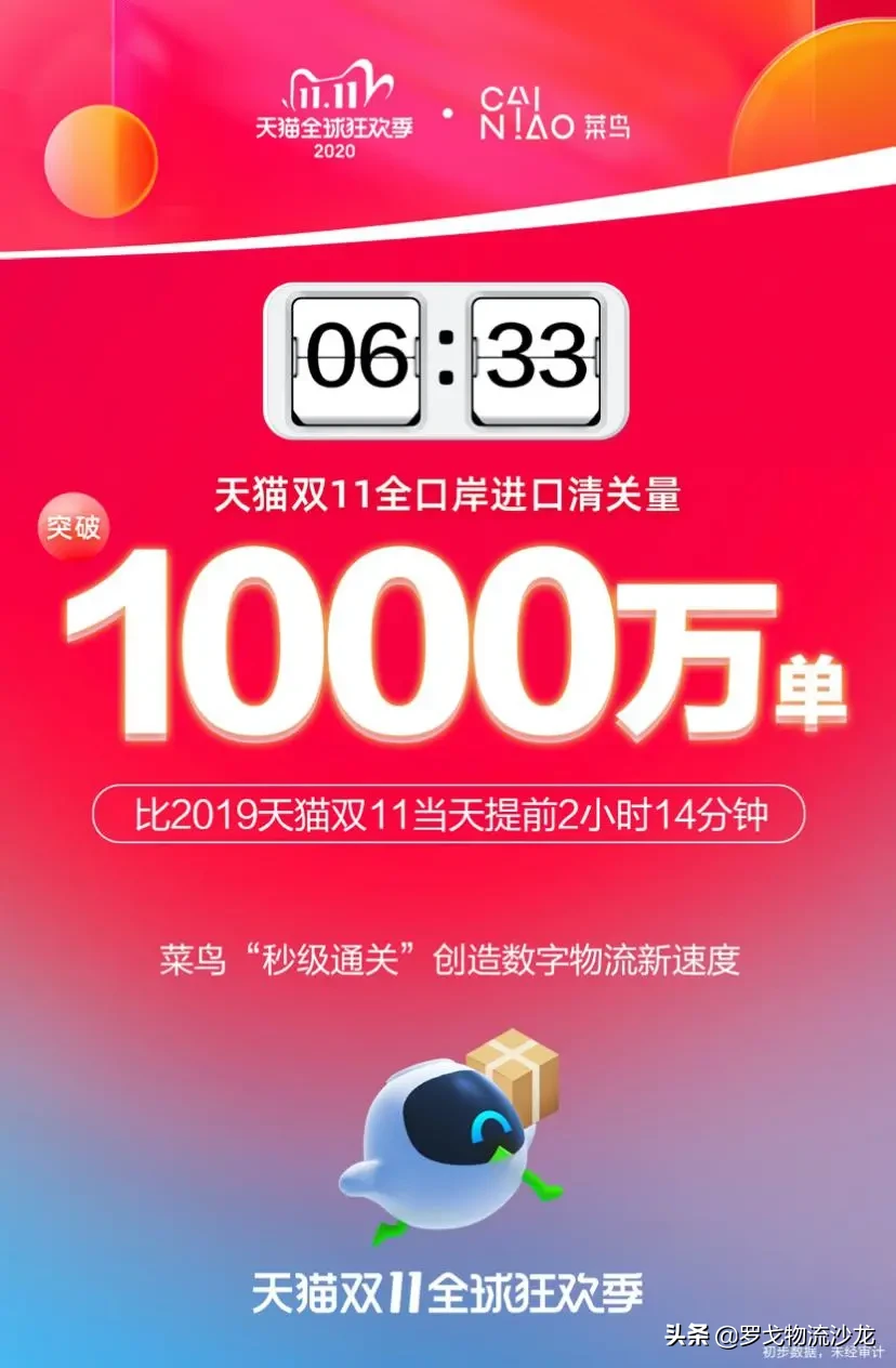 一分钟收货？菜鸟、京东物流、顺丰、德邦等双11首战数据出炉