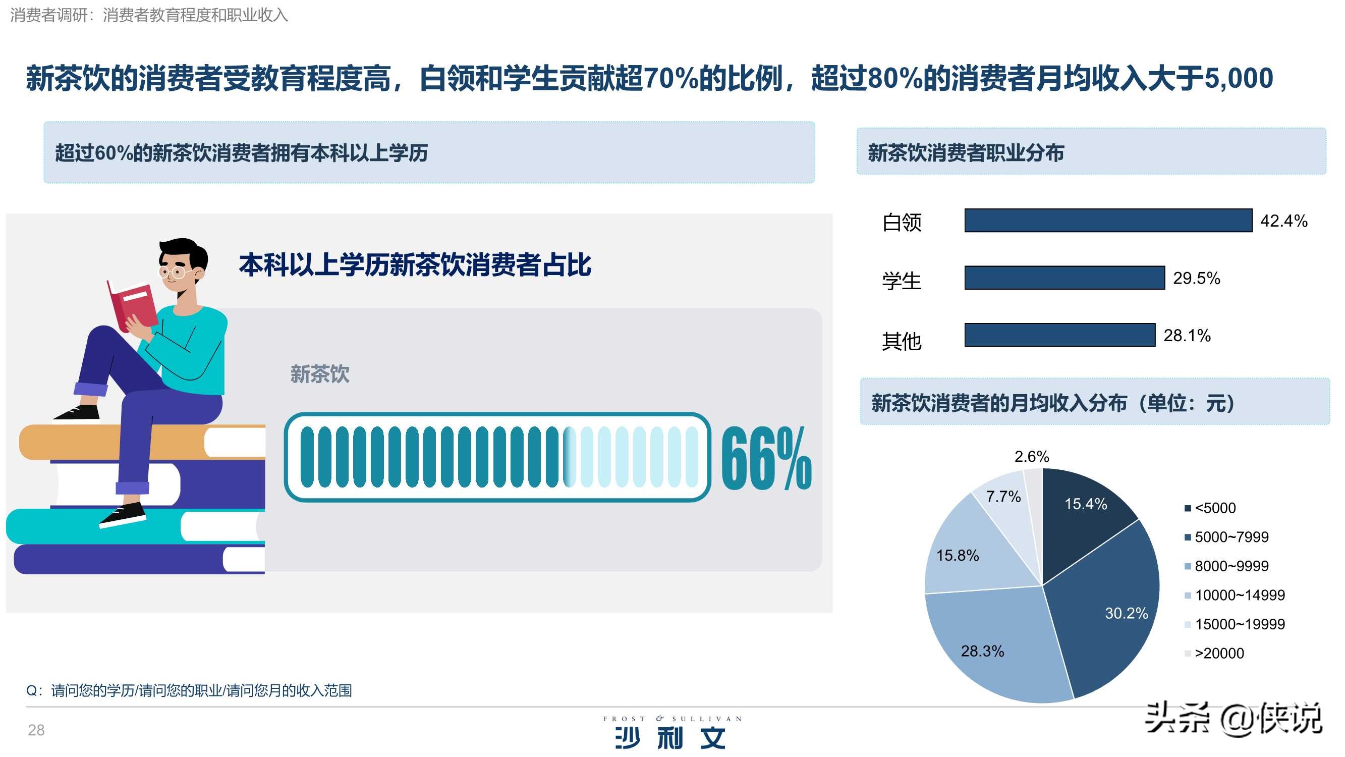 沙利文&喜茶：2020中国新茶饮行业发展白皮书