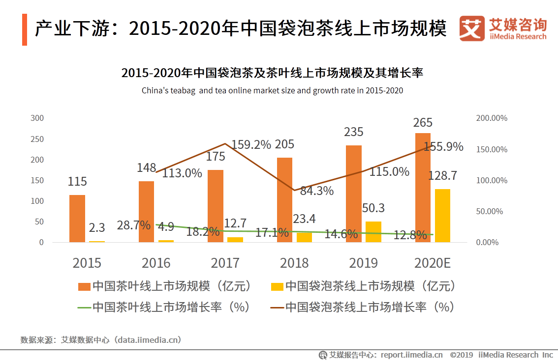 中国袋泡茶行业分析报告：本土袋泡茶品牌崛起，品牌联名促销售