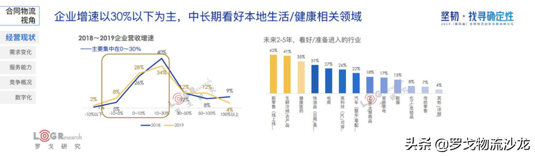 罗戈研究院长潘永刚：深度解析中国合同物流，新时代已经到来