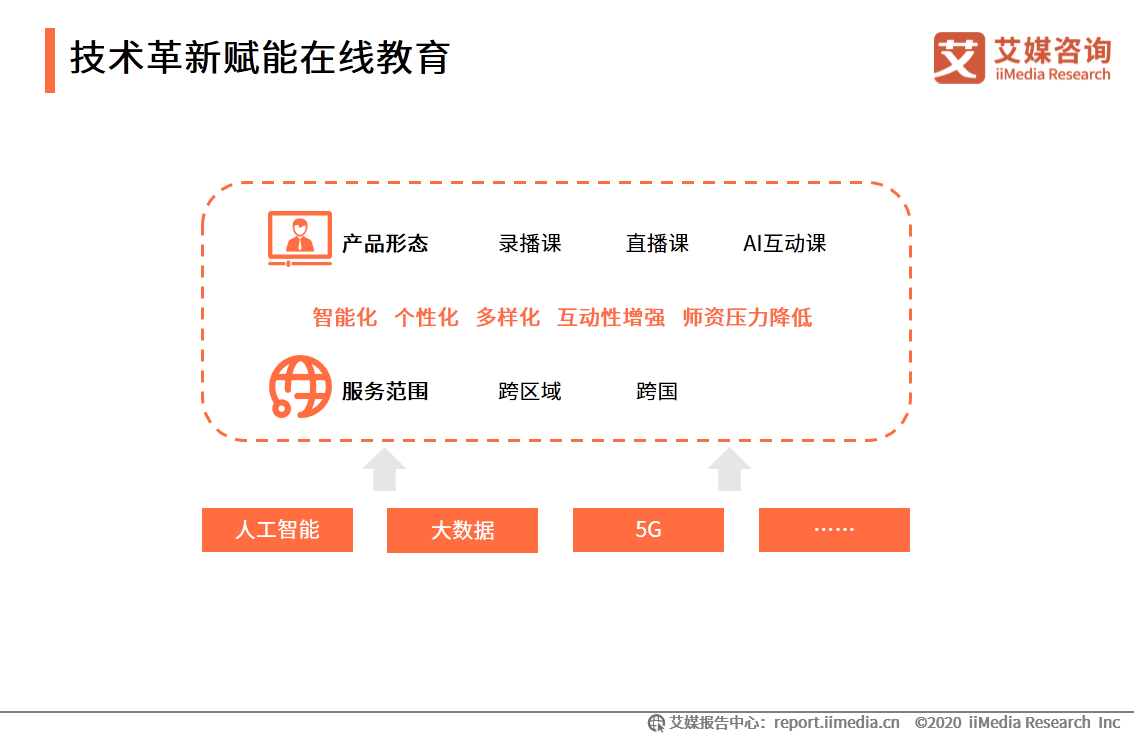 在线教育行业报告：一二线城市需求趋于饱和，下沉市场空间广阔