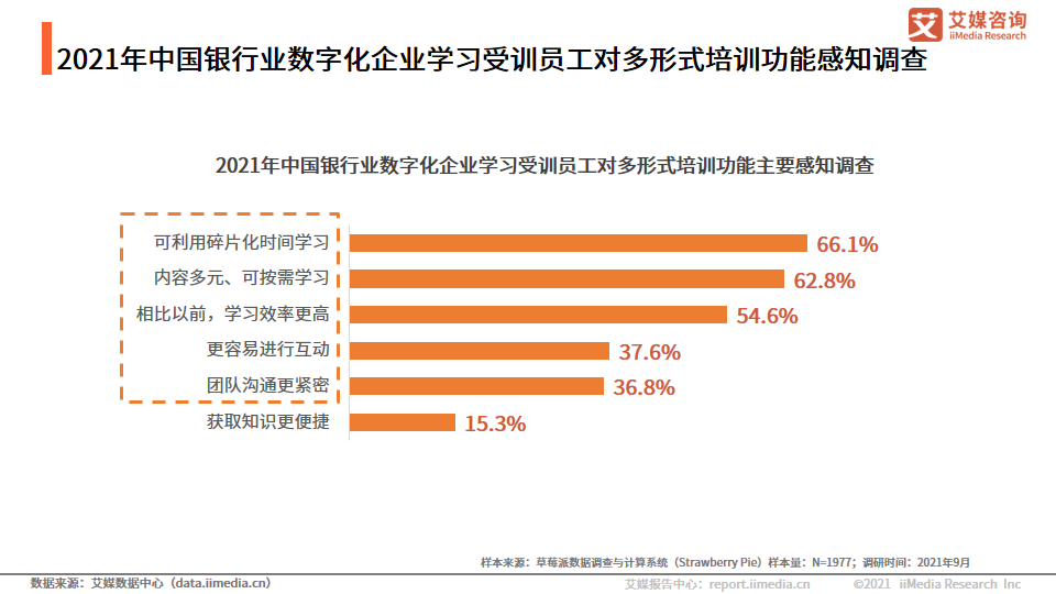 中国银行业：互联网用户的增加，加速数字化银行的形成和普及