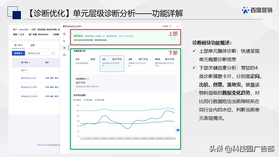 百度搜索&信息流广告春节投放管理指南