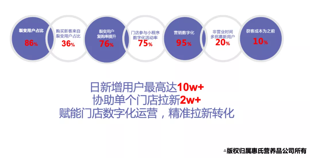 惠氏营养品新业务：“下沉市场”的数字化营销探索