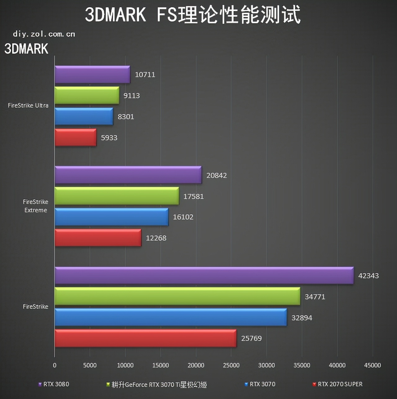 耕升RTX 3070 Ti星极幻姬评测 极限芭比粉