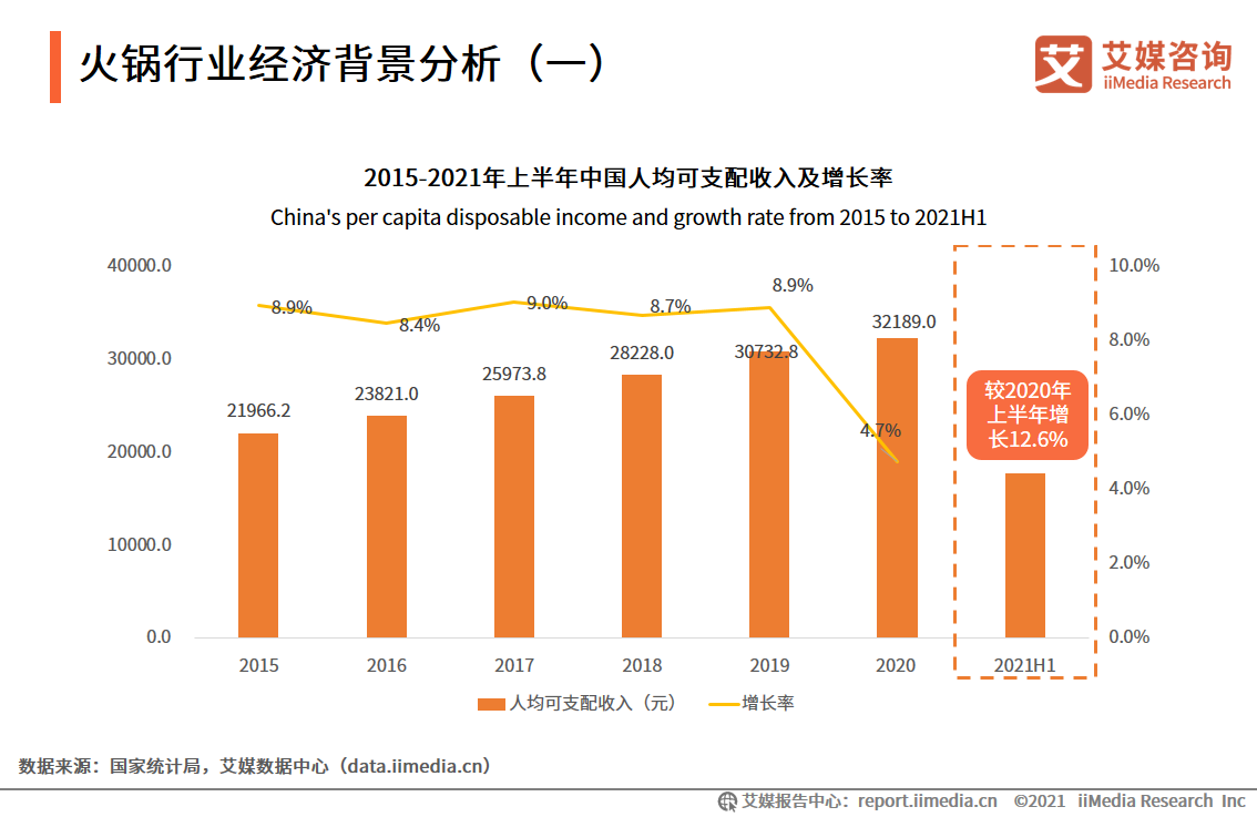 火锅行业报告：2024年火锅餐饮市场规模将达6413亿，异质化成趋势