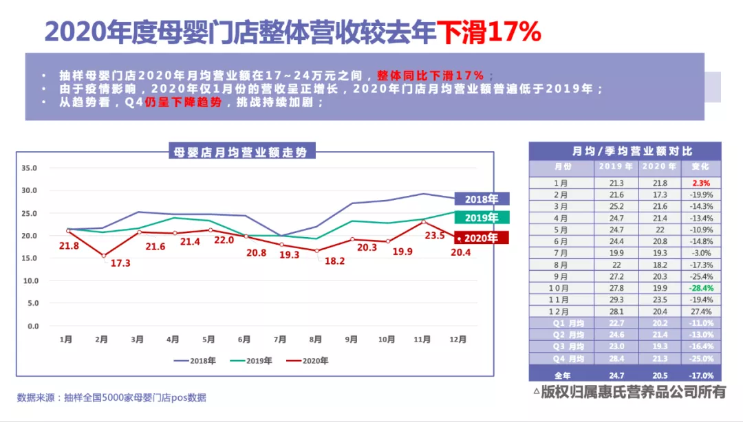 惠氏营养品新业务：“下沉市场”的数字化营销探索