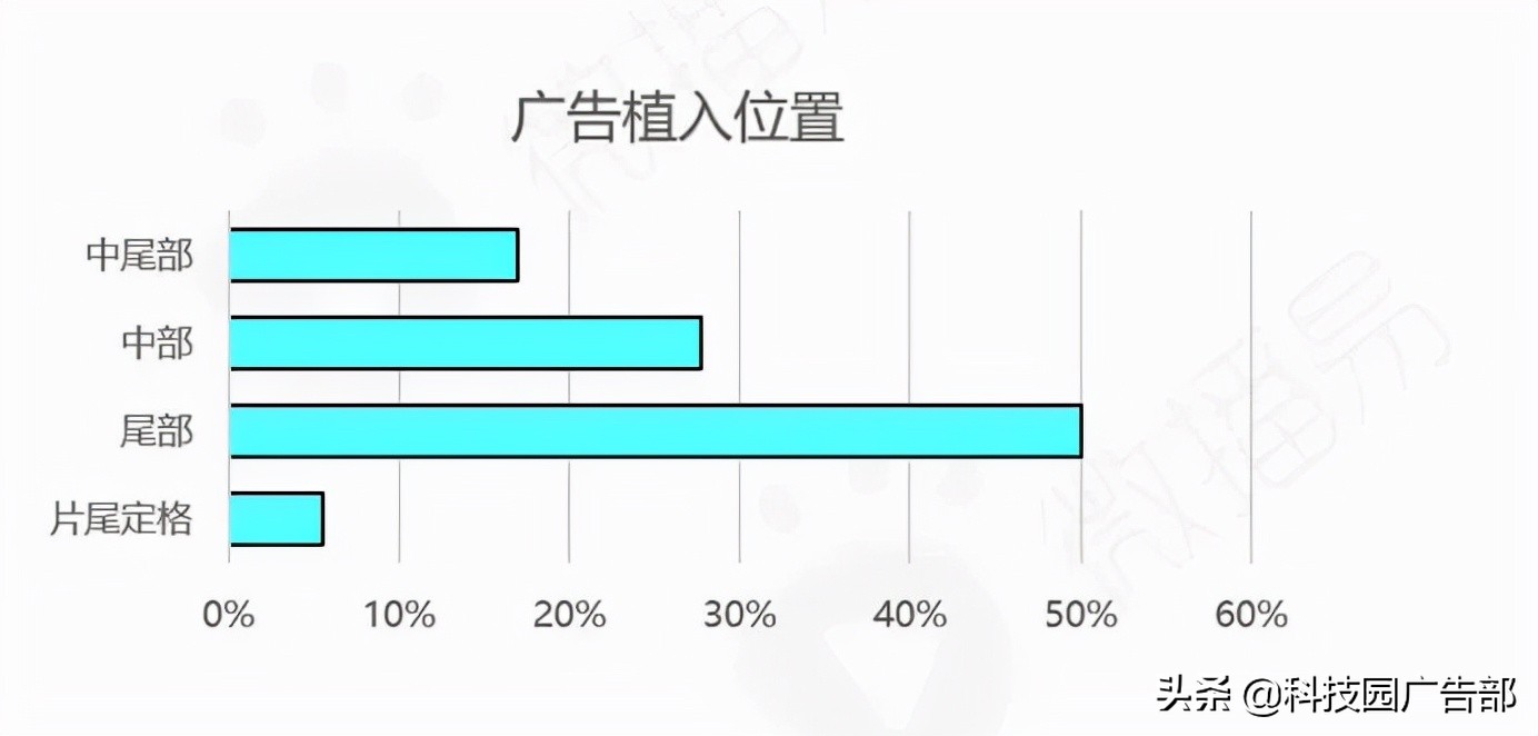 深度解析抖音的爆款方法论