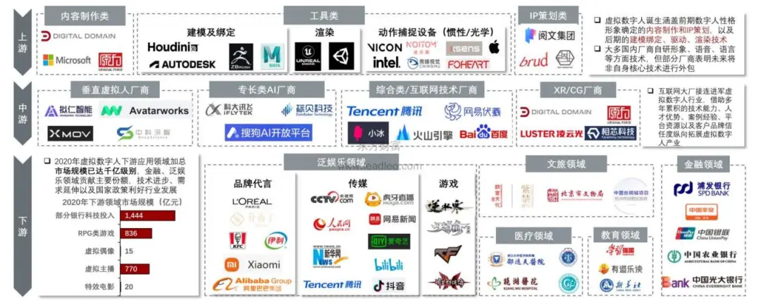 虚拟人To B，带来多少正向预期差？