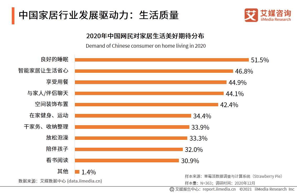 中国家居行业报告：疫情驱动家具出海，精装房趋势打开2B市场