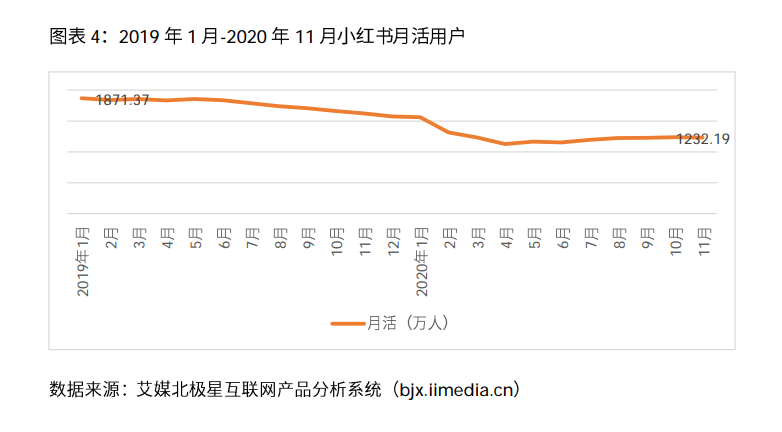 2021小红书公司研报：“社区+电商”打造完整闭环