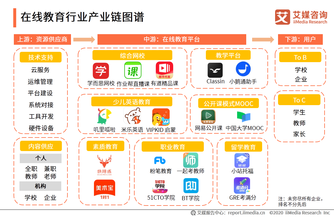 在线教育行业报告：一二线城市需求趋于饱和，下沉市场空间广阔