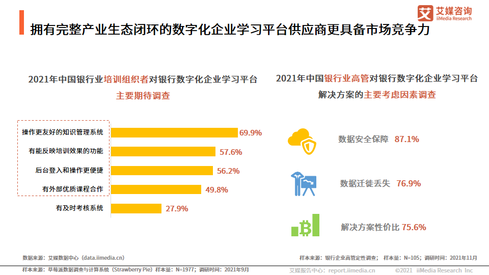 中国银行业：互联网用户的增加，加速数字化银行的形成和普及