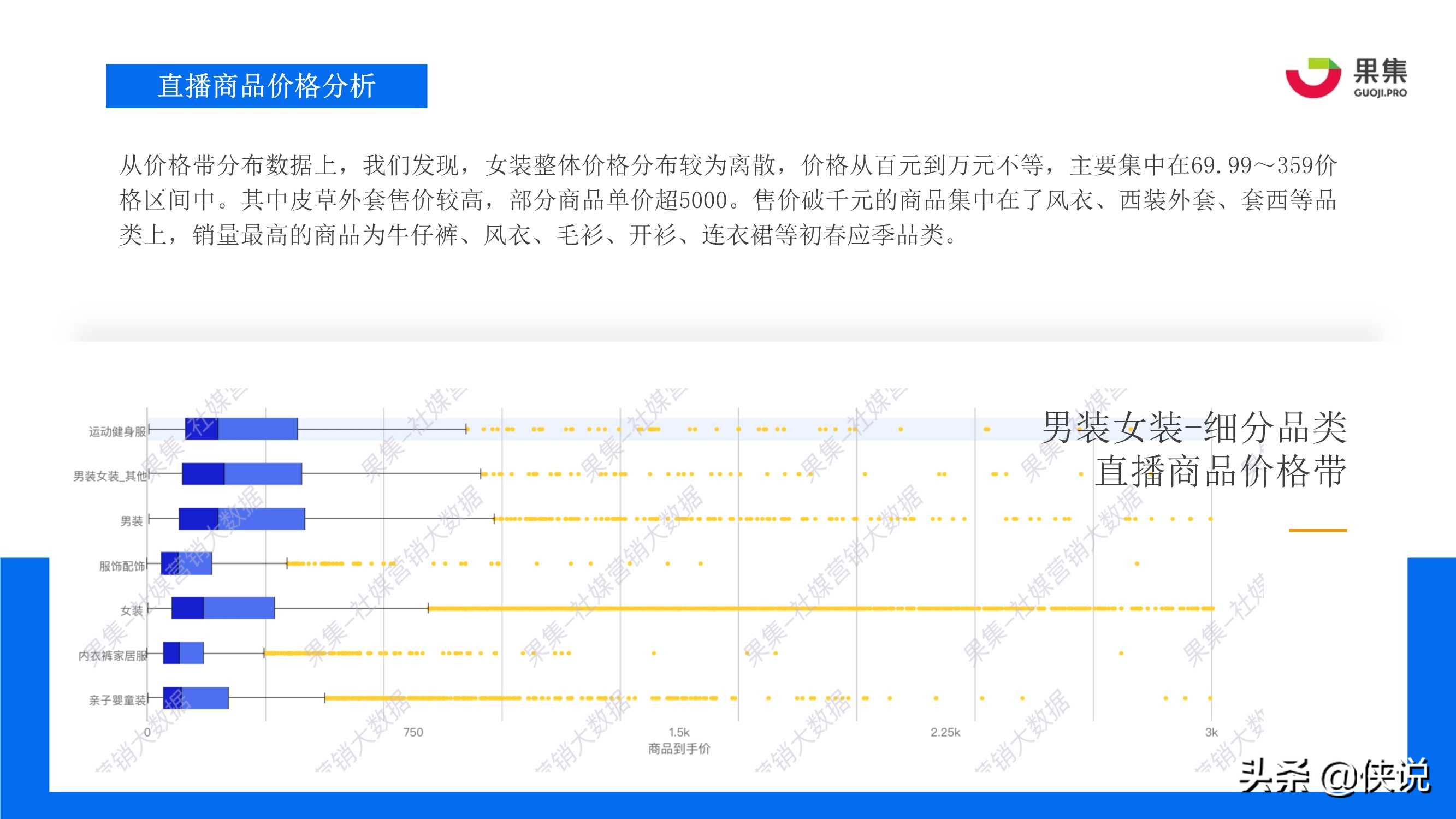 抖音3.8女王节：四大消费赛道直播规律解析