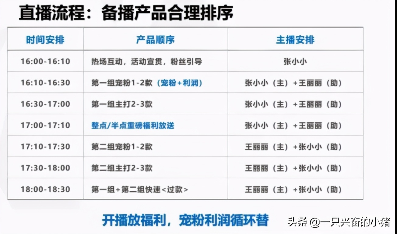 三步拆解抖音直播带货玩法