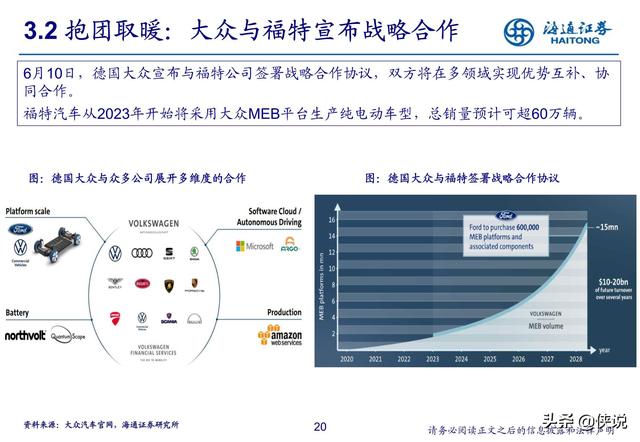 汽车行业研究：新势力推动产业科技转型（海通证券）