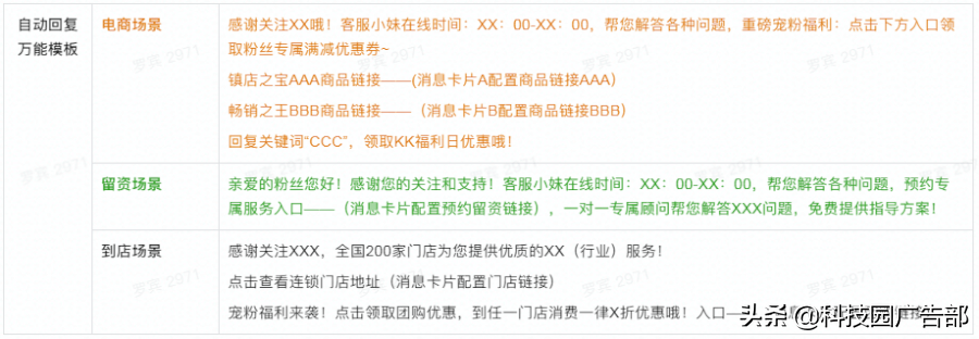 2021年最新抖音企业号运营思路