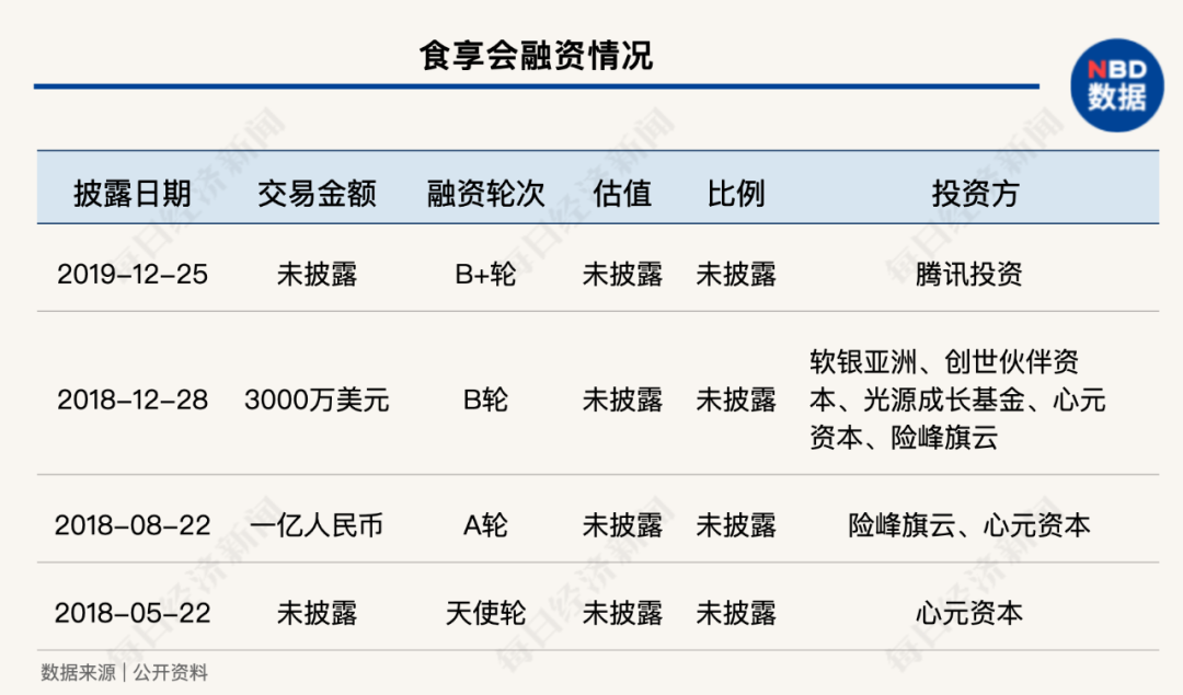血战空前！程维“团长”争第一 王兴黄峥会同意吗？“兴盛优选们”先不干了